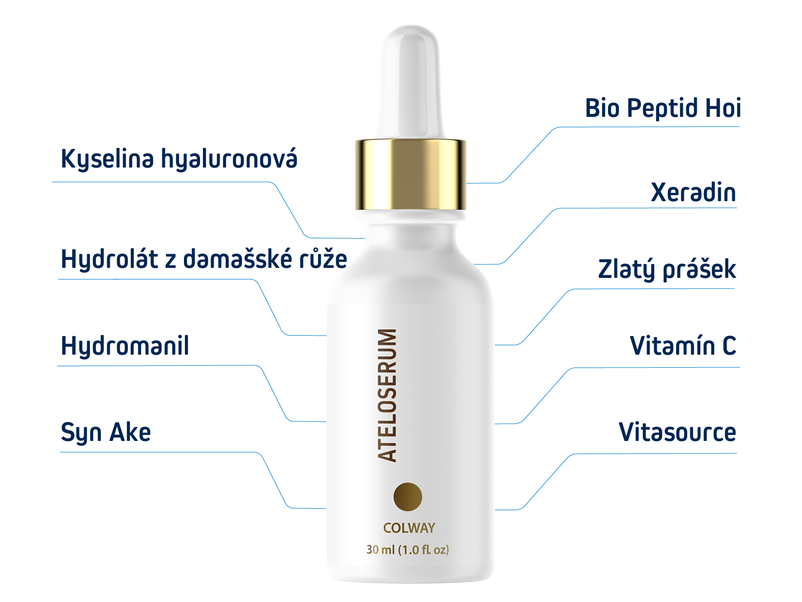 ateloserum slozky